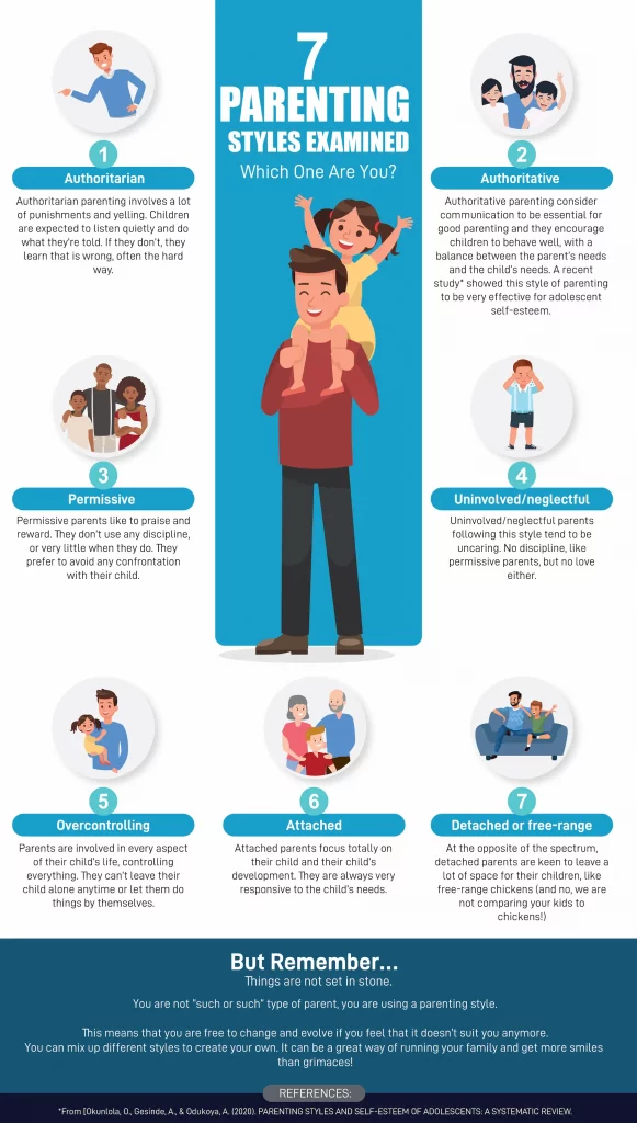 Infographic for FatherResource's "7 Parenting Styles Examined"